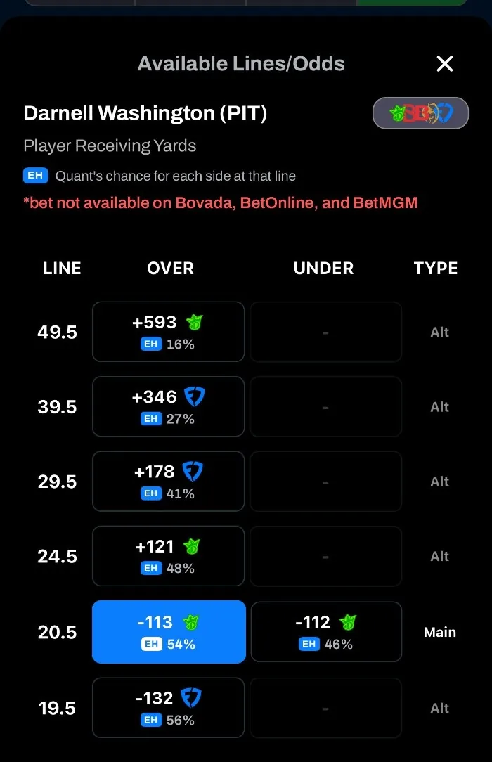 Available Lines/Odds