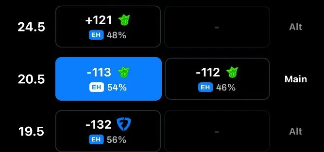 Available lines and odds